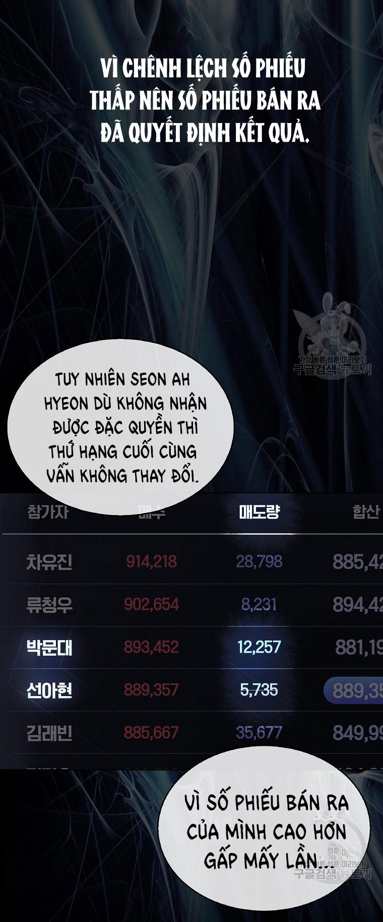Chapter 37.2 - Trang 8