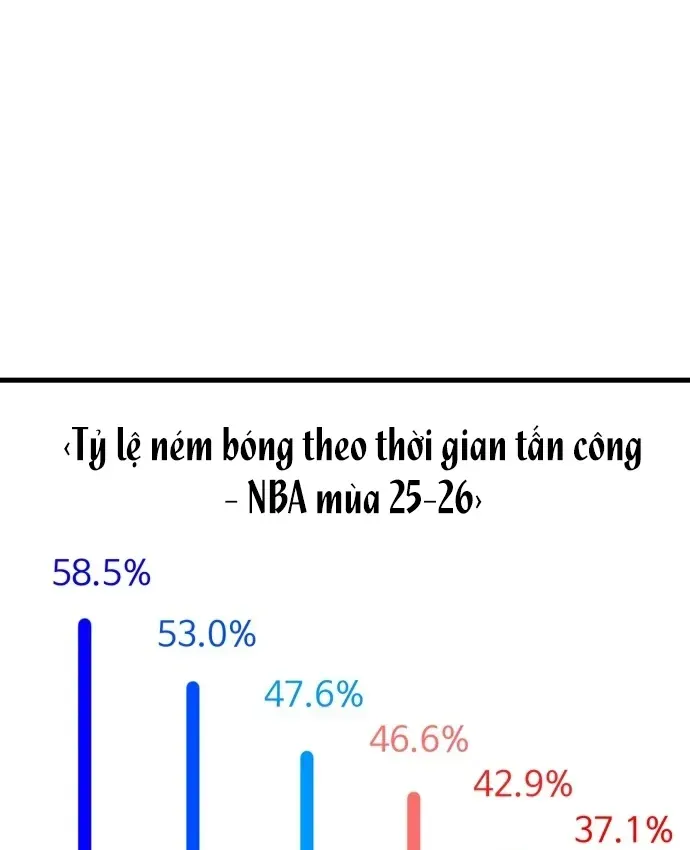 Đội Bóng Rổ Trung Học - Chap 31 - Trang 140