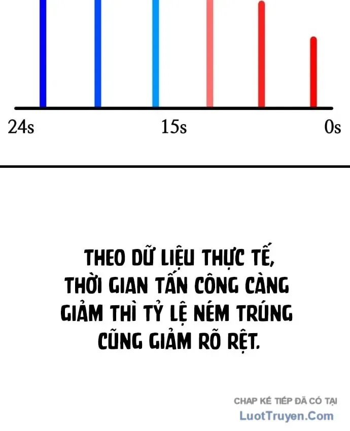 Đội Bóng Rổ Trung Học - Chap 31 - Trang 141