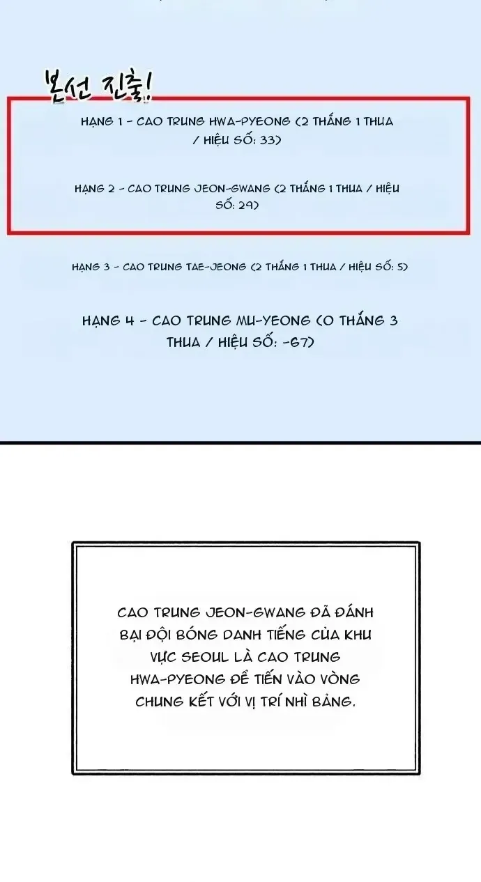 Đội Bóng Rổ Trung Học - Chap 37 - Trang 2