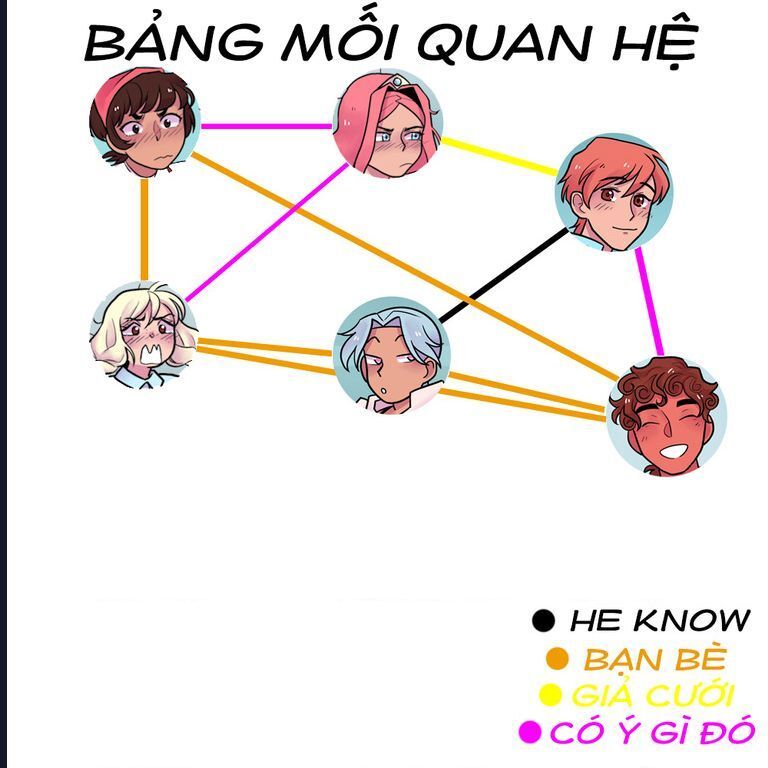 Chương 5 - Trang 40