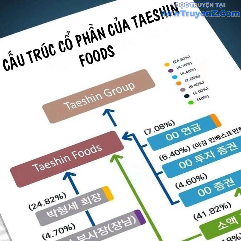 Trang 210