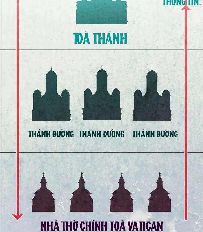 Chương 17 - Trang 211