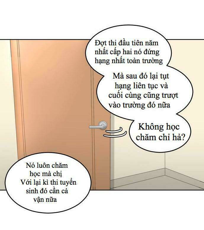 Chương 10 - Trang 14