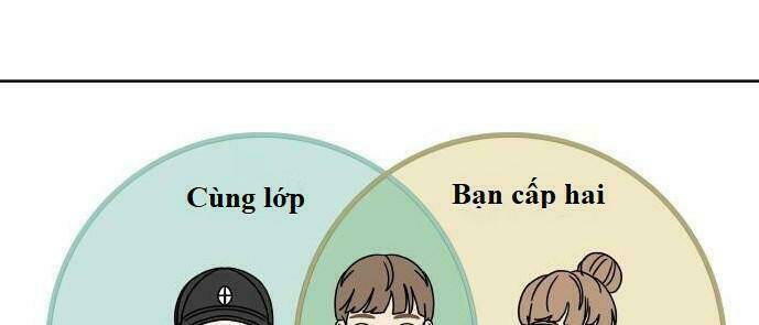 Chương 22 - Trang 21