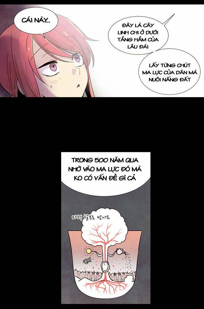 Chương 2 - Trang 7