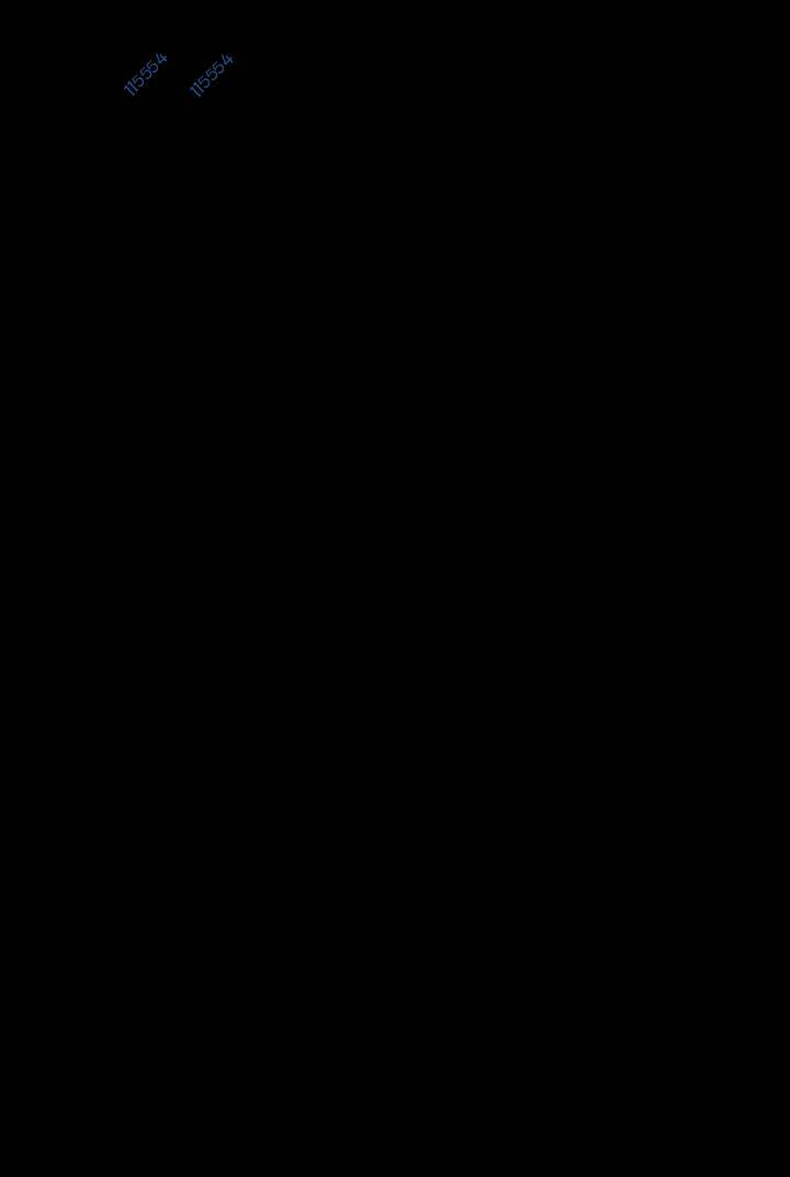Chương 69 - Trang 156