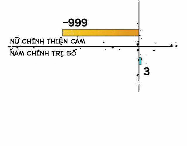 Chương 3.2 - Trang 62