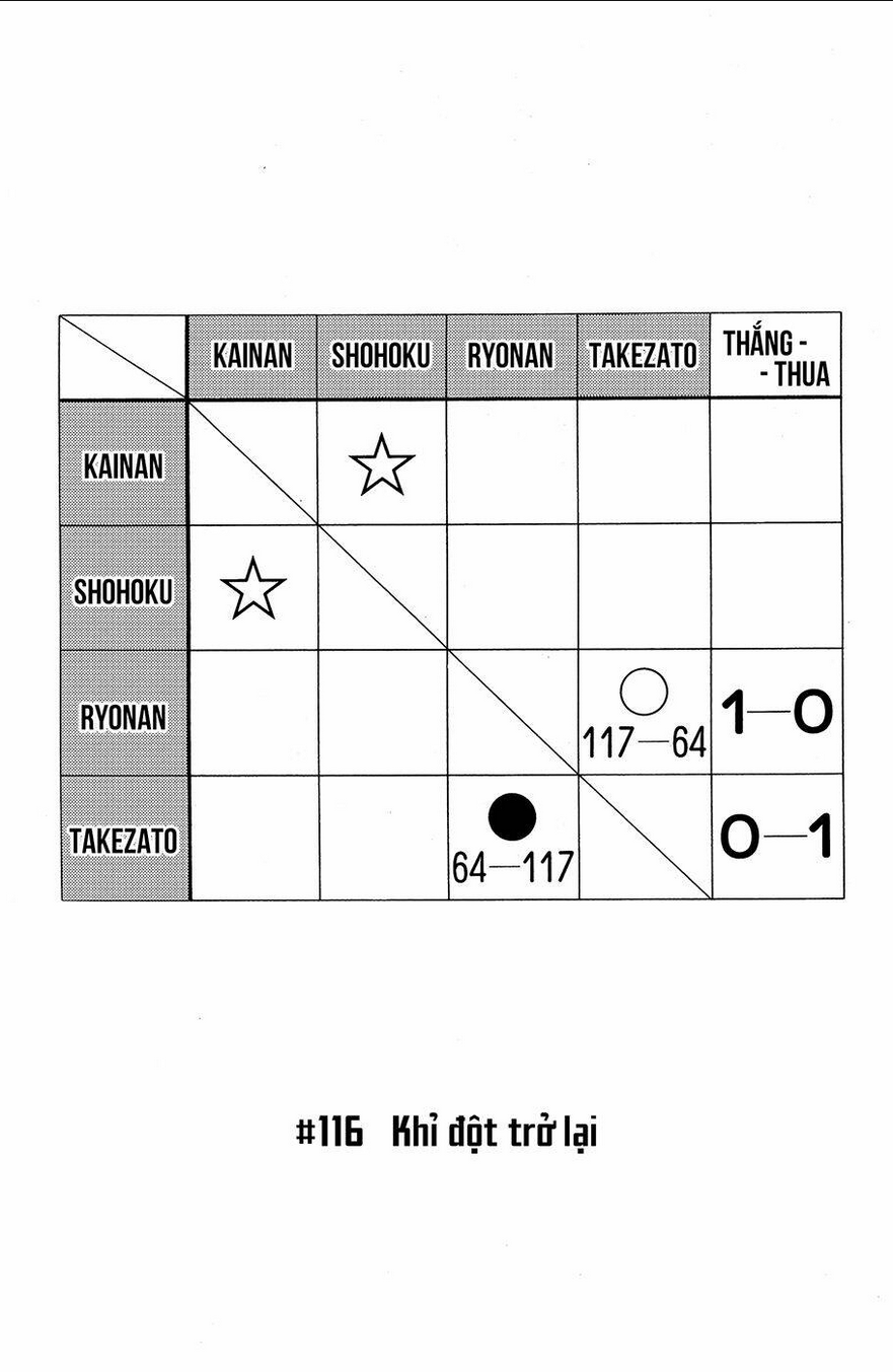 Chương 116 - Trang 1