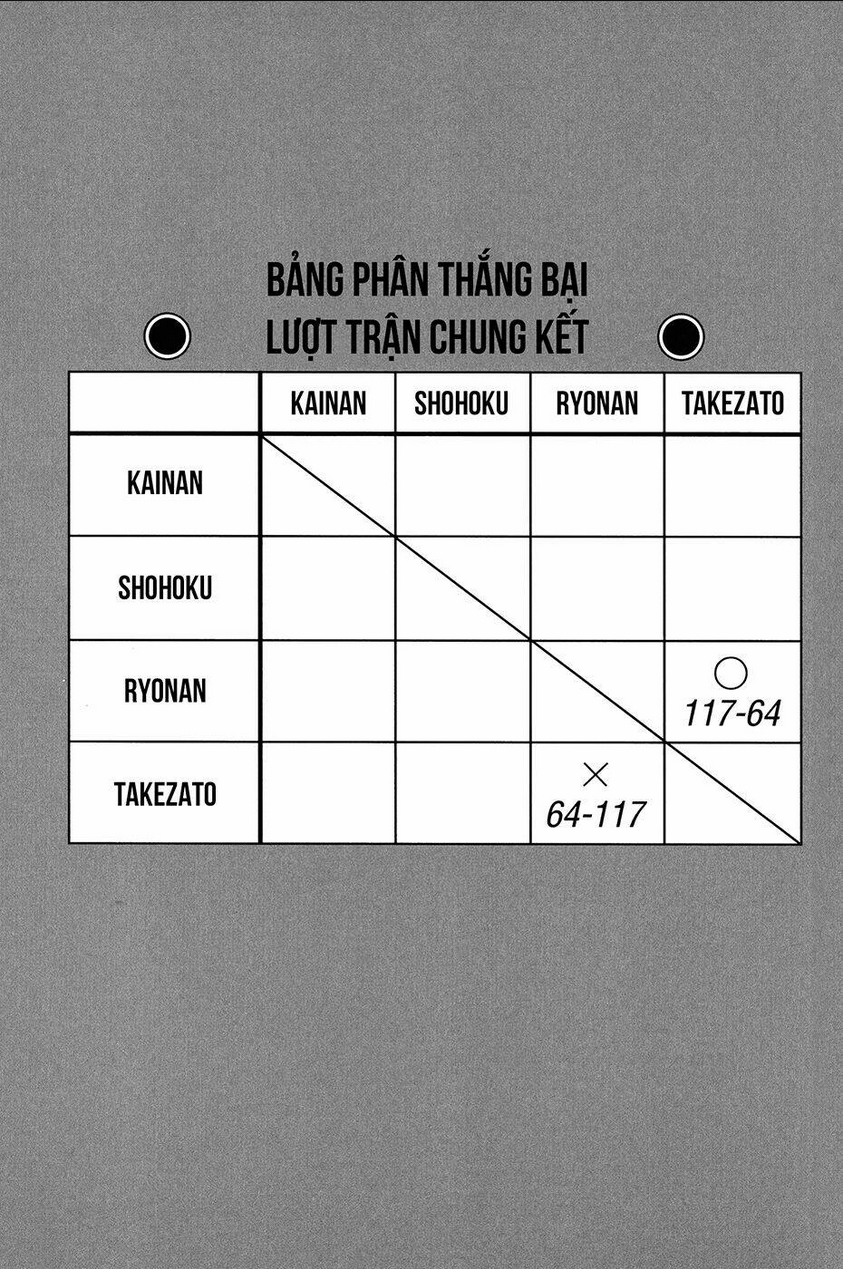 Chương 117 - Trang 4