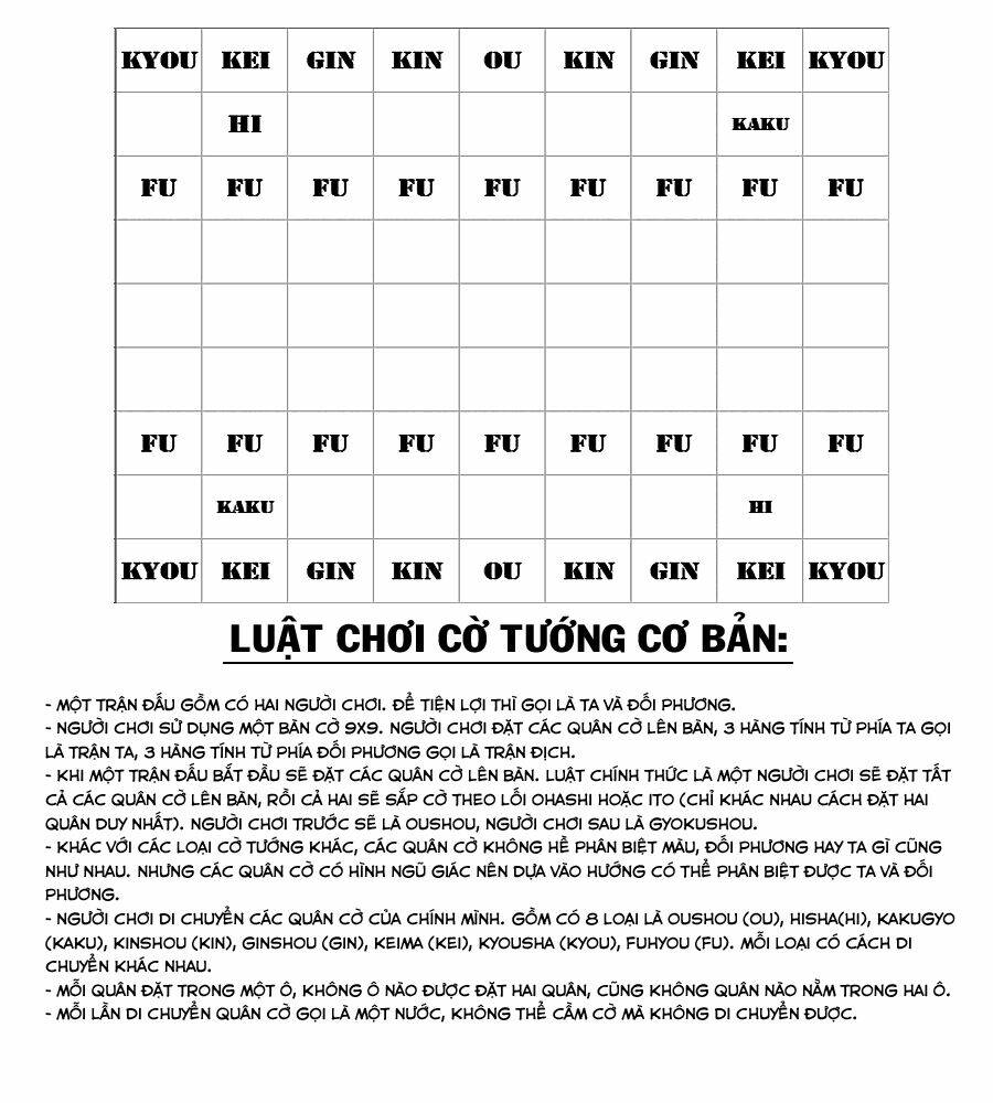 Chương 2 - Trang 1