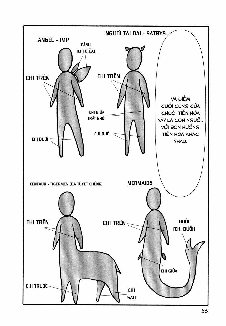 Chương 5.5 - Trang 4