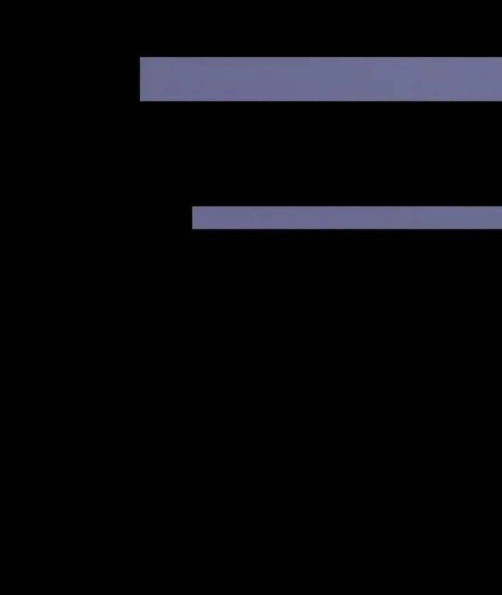 Chương 13 - Trang 8