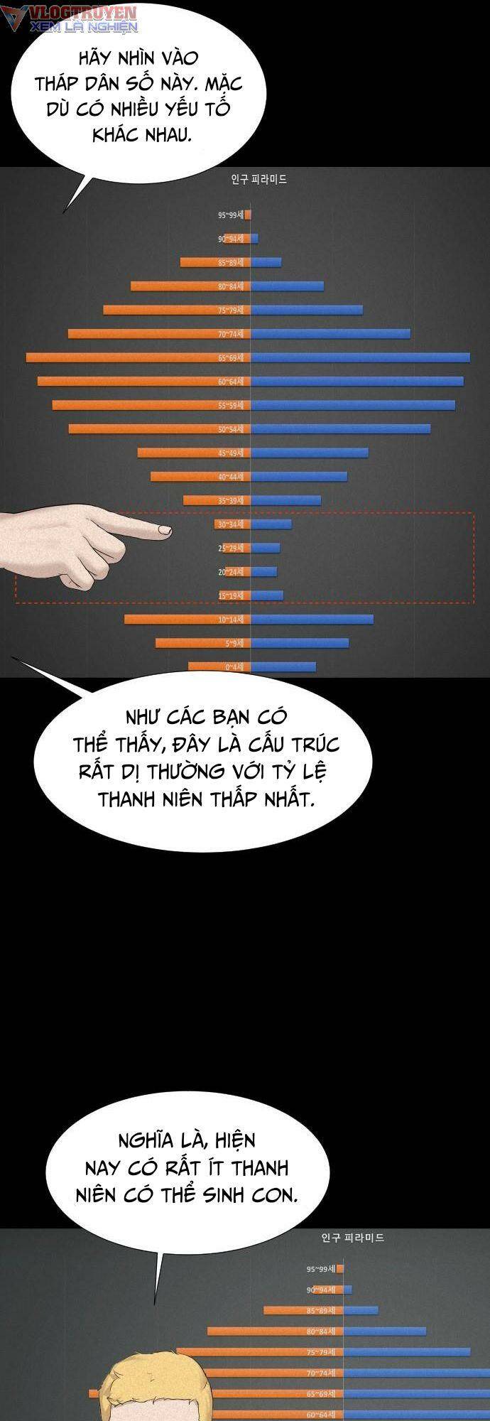 Chương 15 - Trang 81