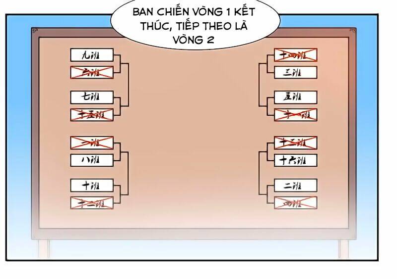 Chương 9 - Trang 17