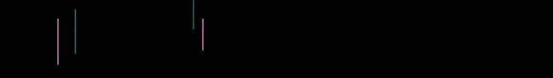 Chương 12 - Trang 246