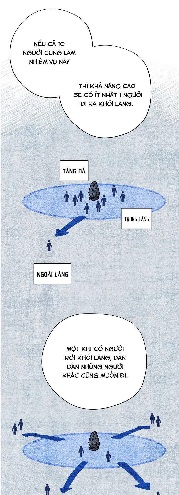 Chương 7 - Trang 5
