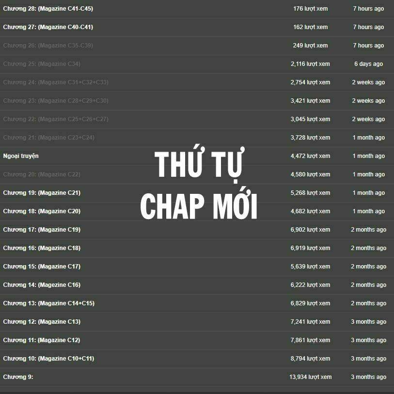 Chương 30 - Trang 4