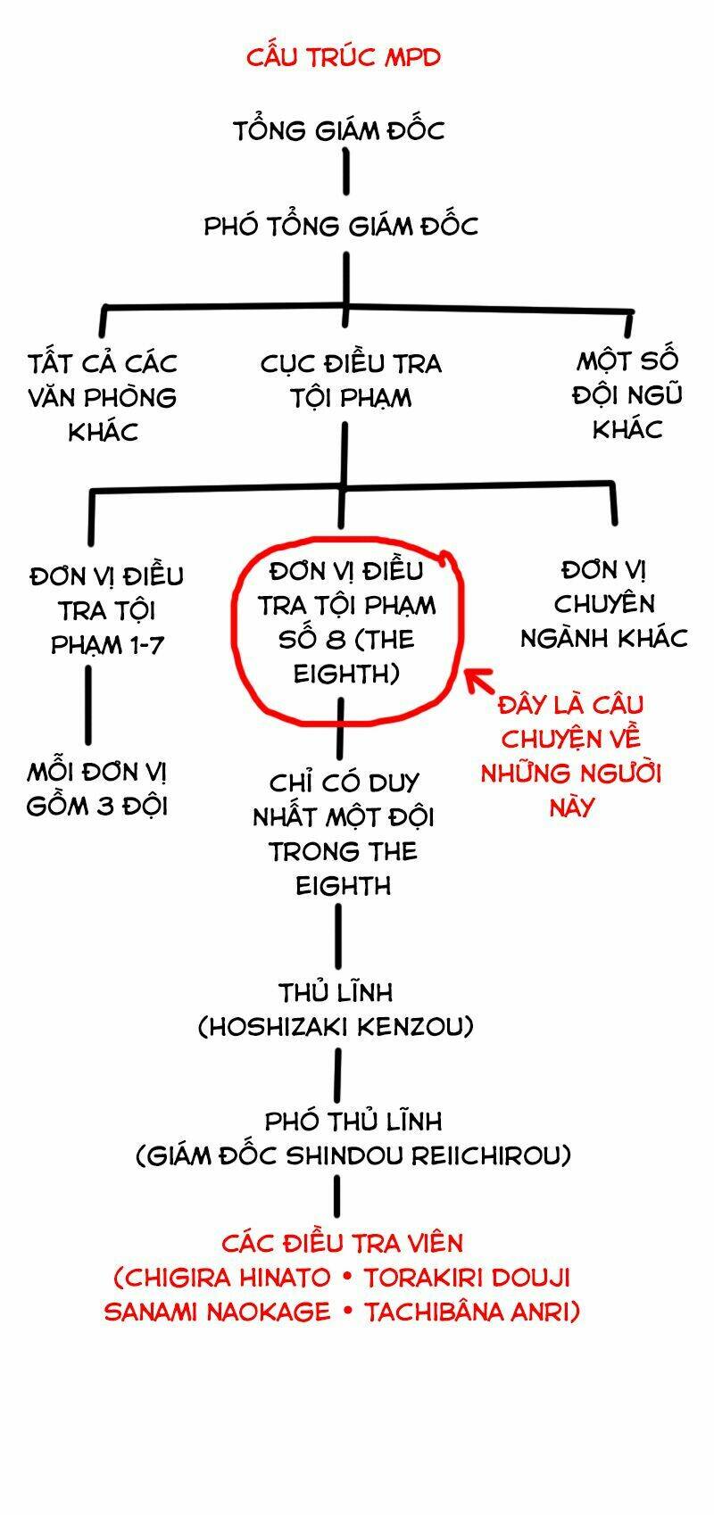 Chương 1 - Trang 43