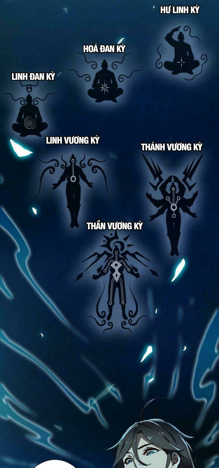 Chương 2 - Trang 3