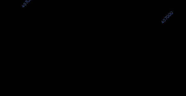 Chương 9 - Trang 83