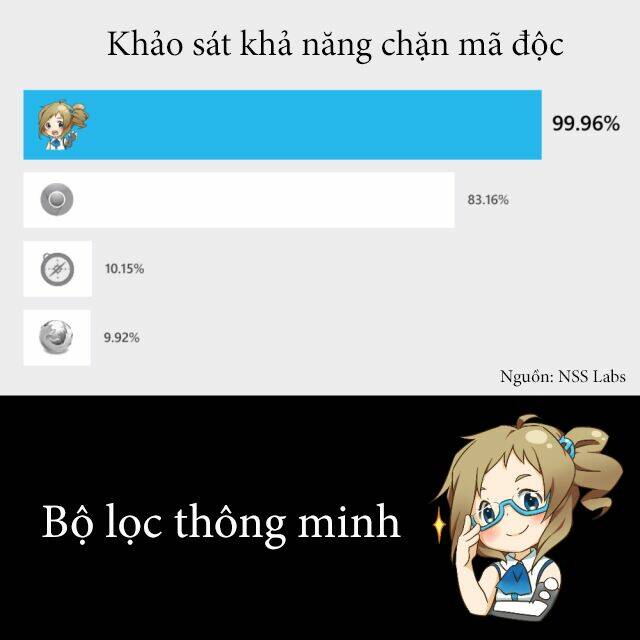 Chương 2 - Trang 2