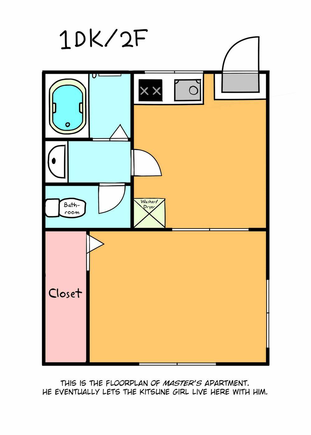 Chương 1 - Trang 5