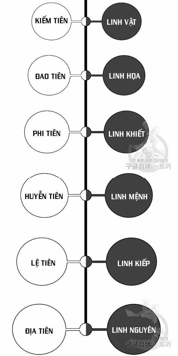 Lãng Tiên Kỳ Đàm - Chap 39 - Trang 71