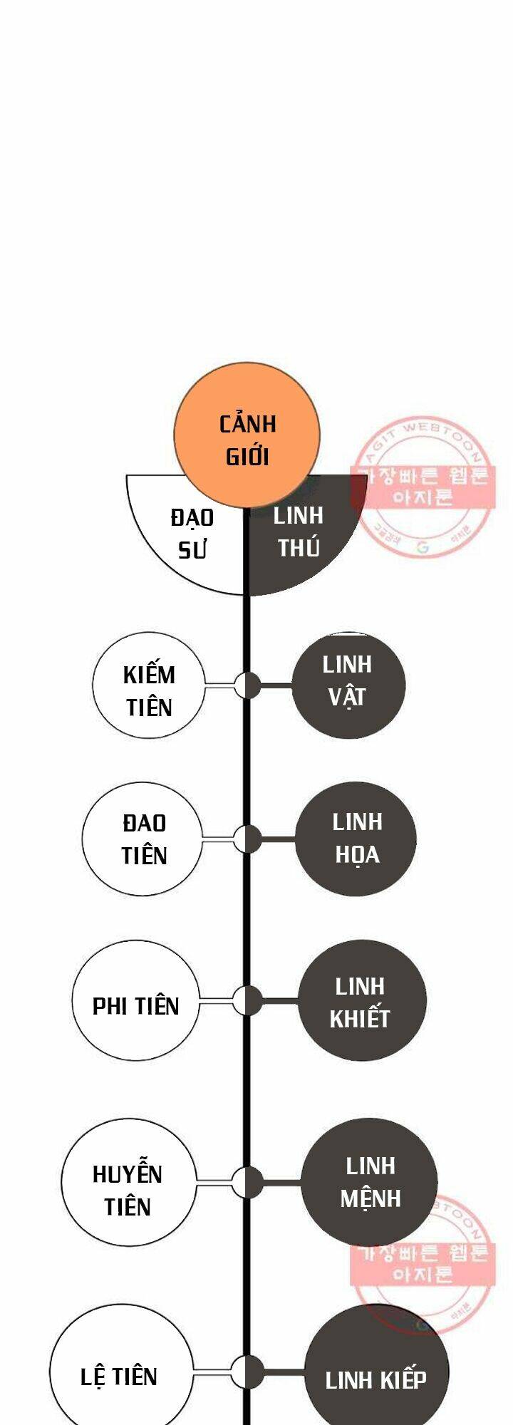 Lãng Tiên Kỳ Đàm - Chap 48 - Trang 86