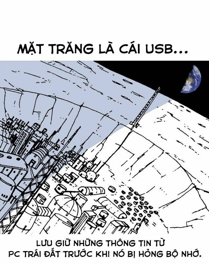 Chương 4 - Trang 21
