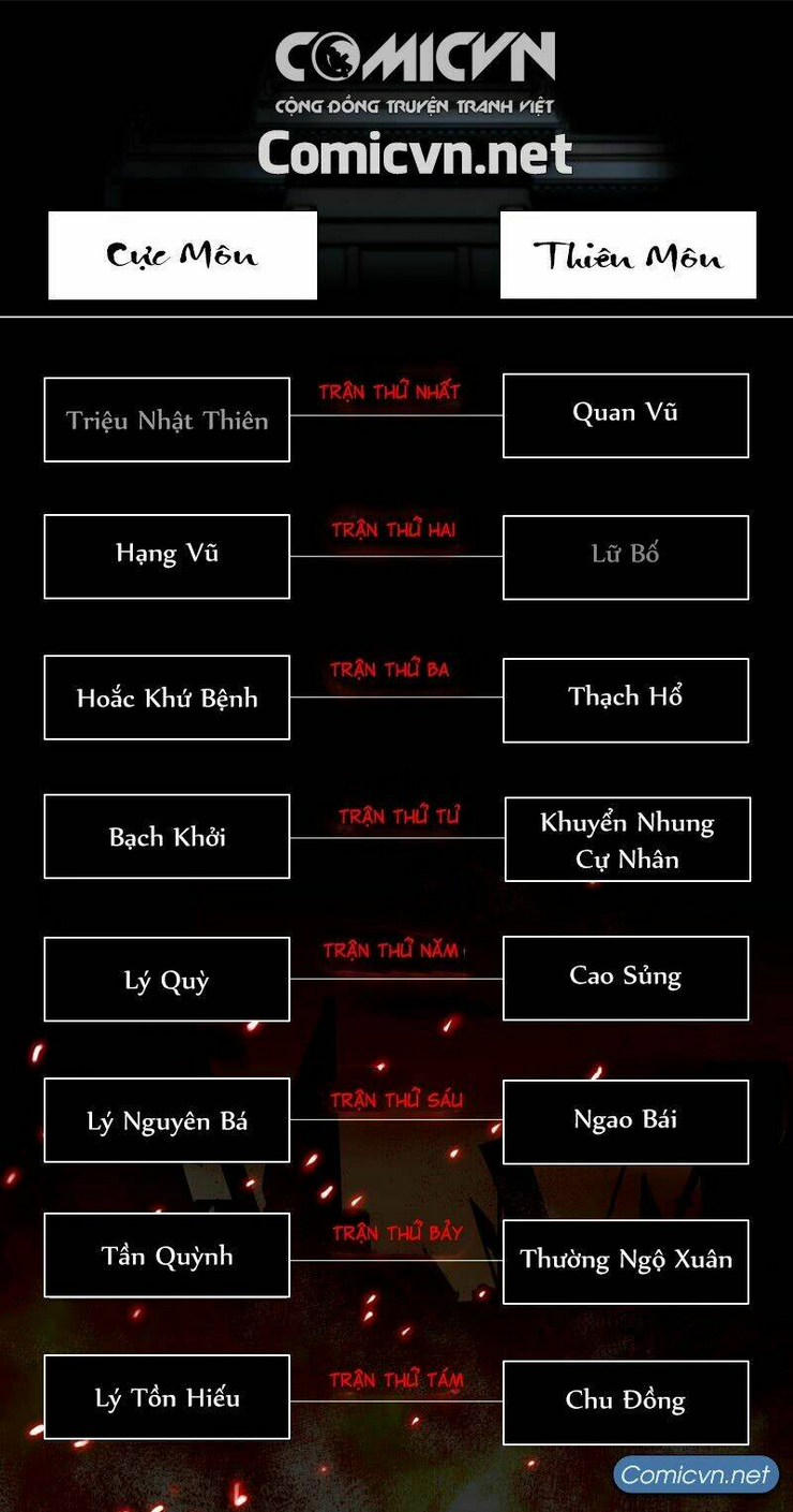 Chương 18 - Trang 12