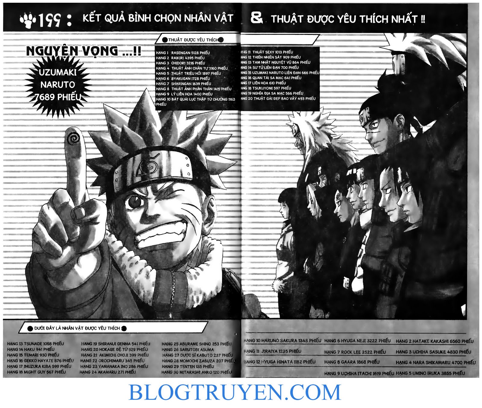 Chapter 199 - Trang 4