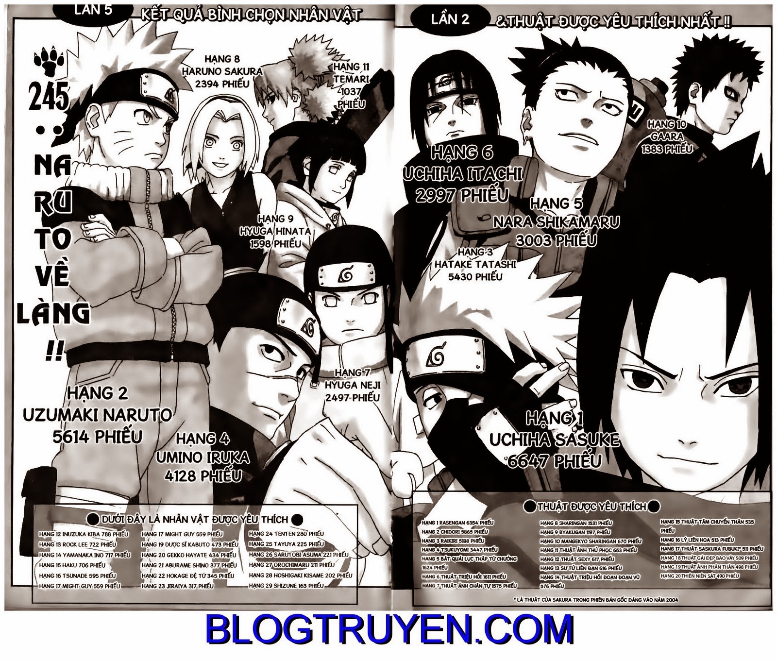 Chapter 245 - Trang 22