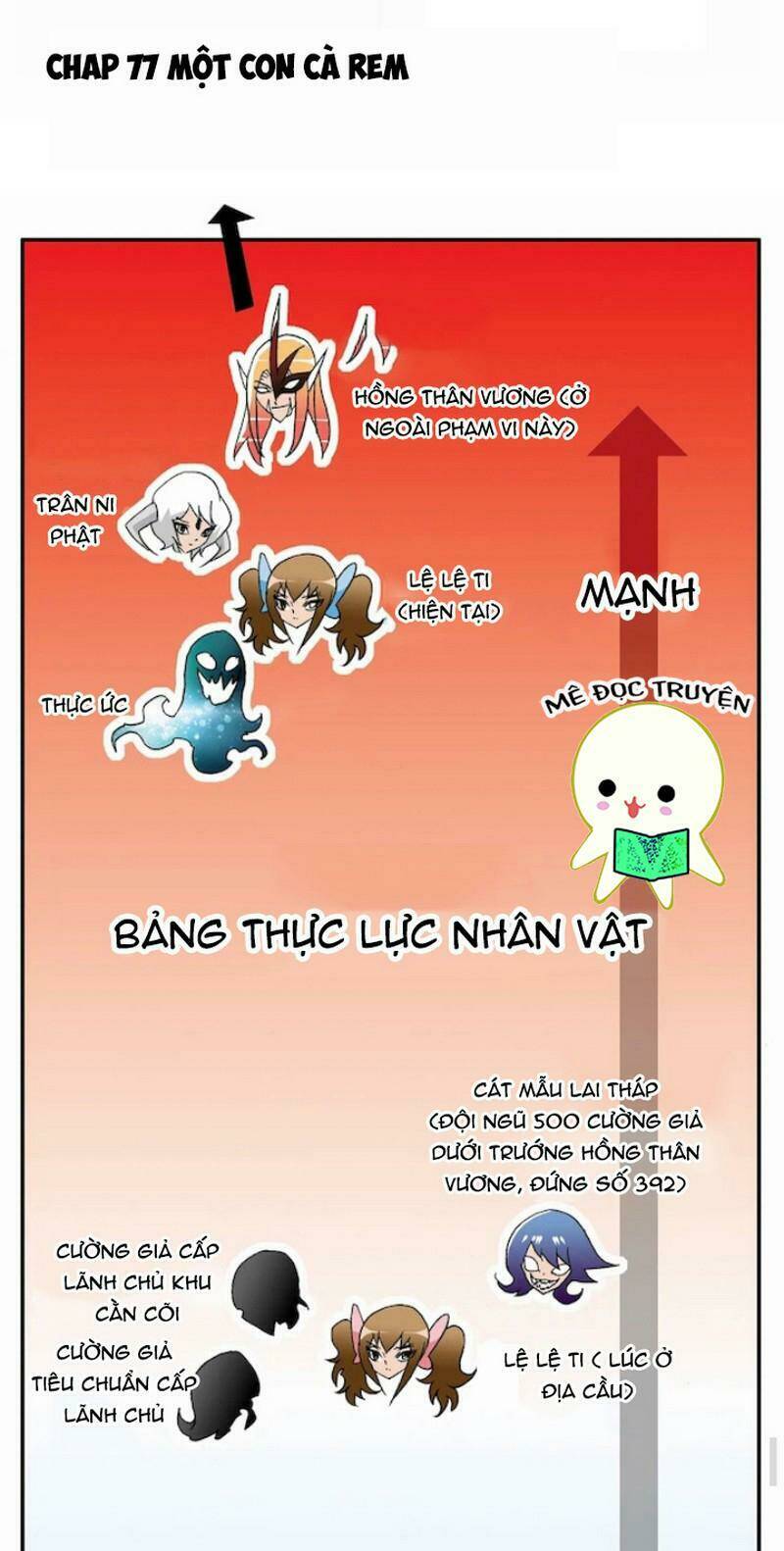 Chương 77 - Trang 2