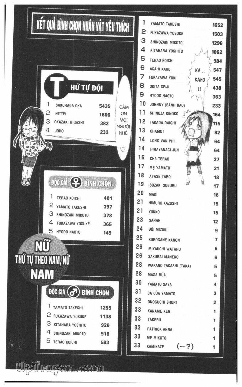 Chương 15 - Trang 154