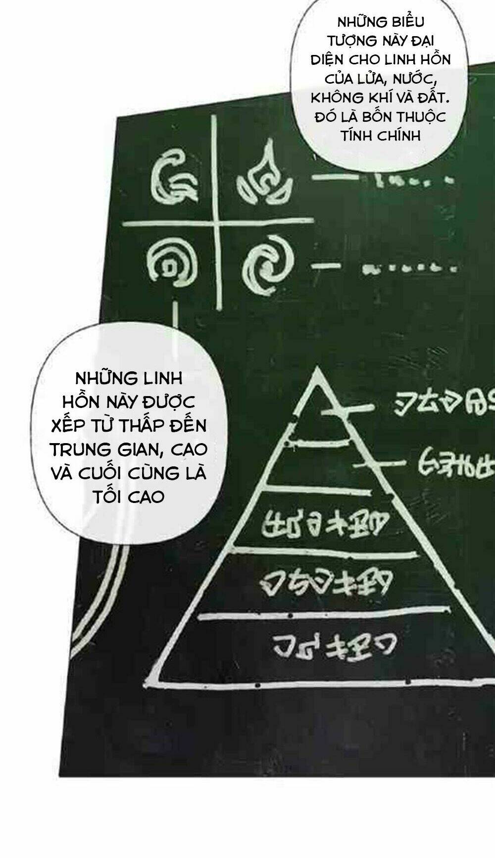 Chương 5 - Trang 3