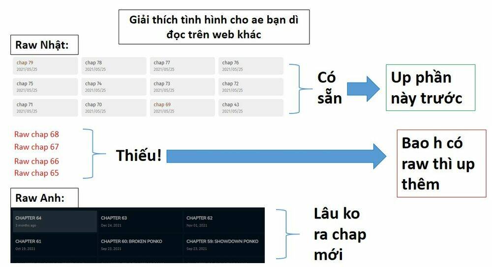 Chương 69 - Trang 3