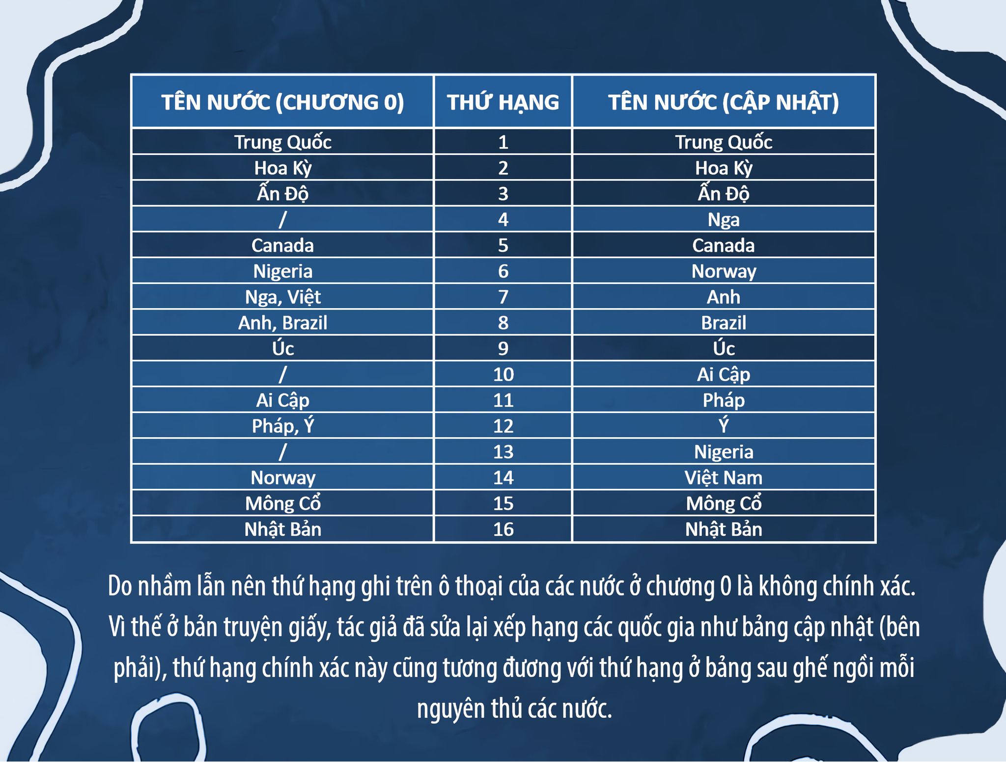 Chương 6 - Trang 44