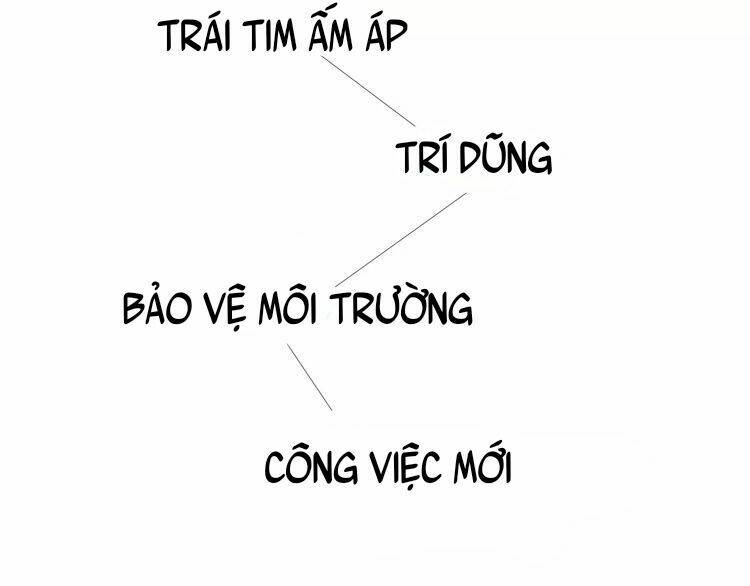 Chương 0 - Trang 29