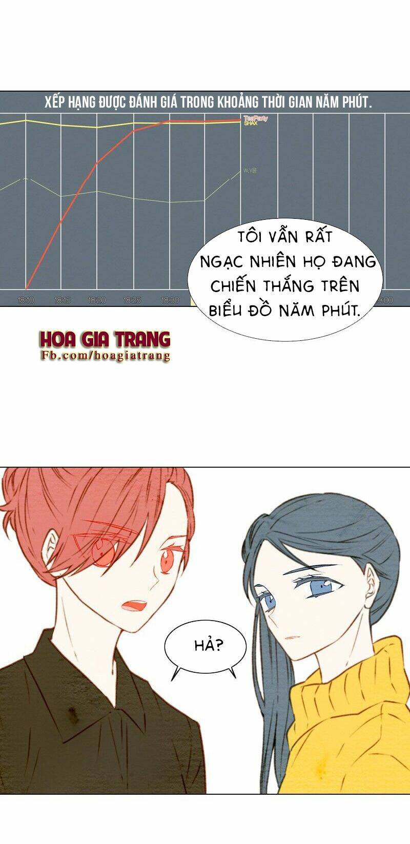 Chương 28 - Trang 35