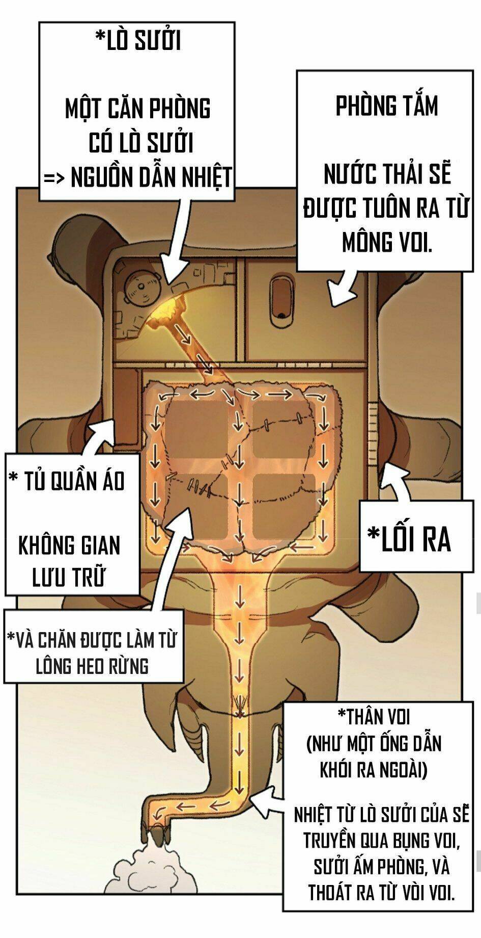Chương 22 - Trang 63