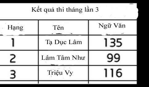 Chương 26 - Trang 35