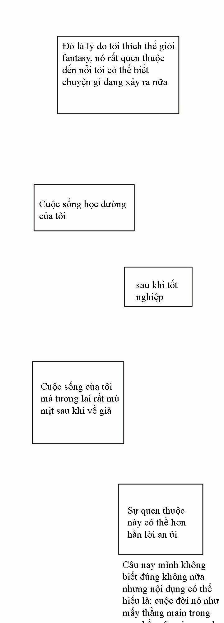 Chương 1 - Trang 19
