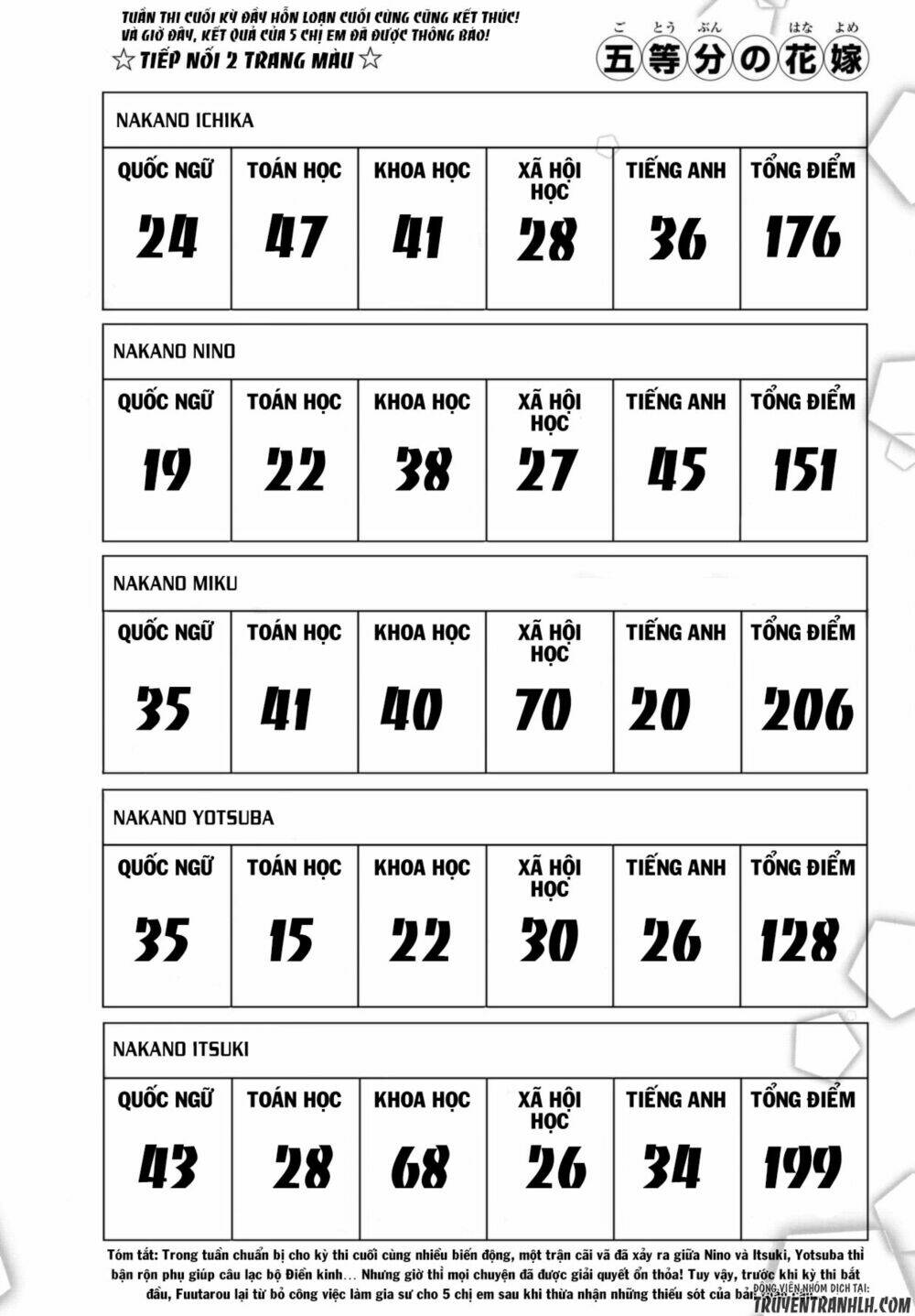 Chương 49 - Trang 4
