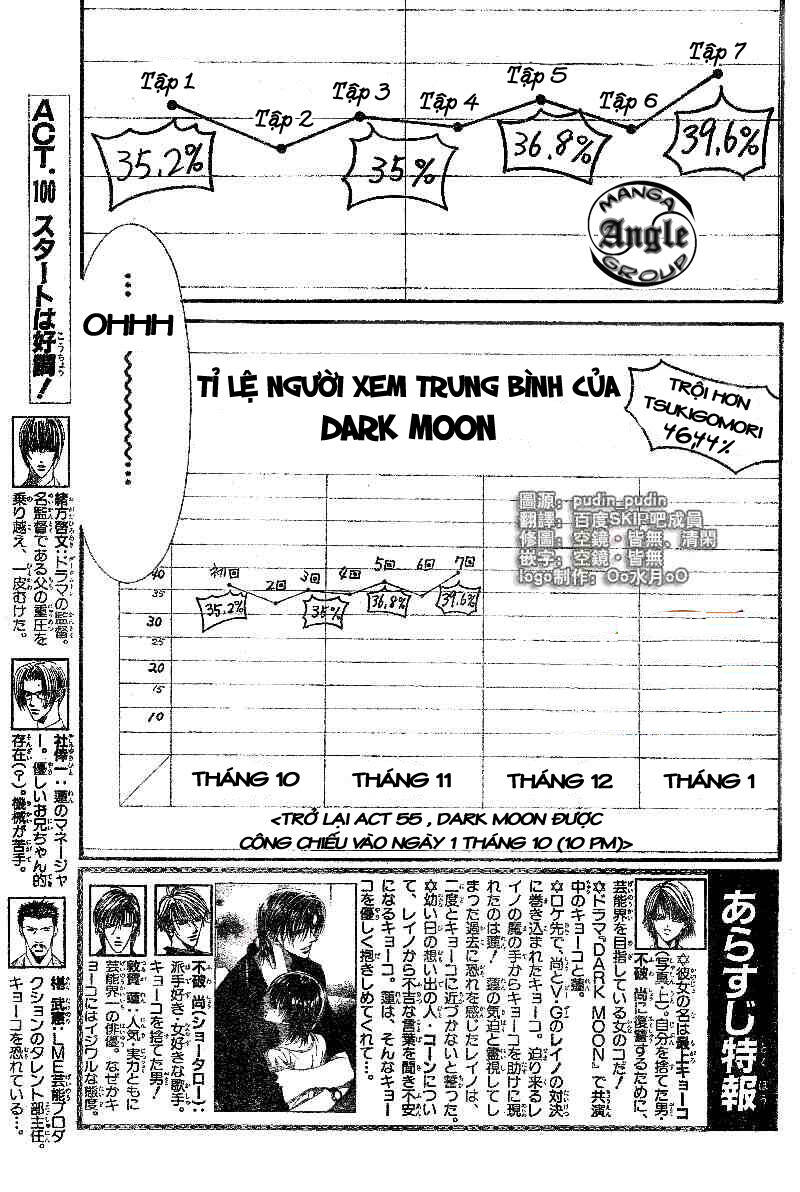 Chương 100 - Trang 5