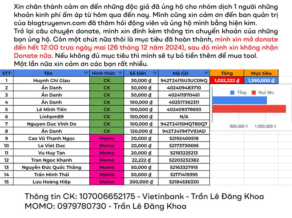 Chương 45 - Trang 1