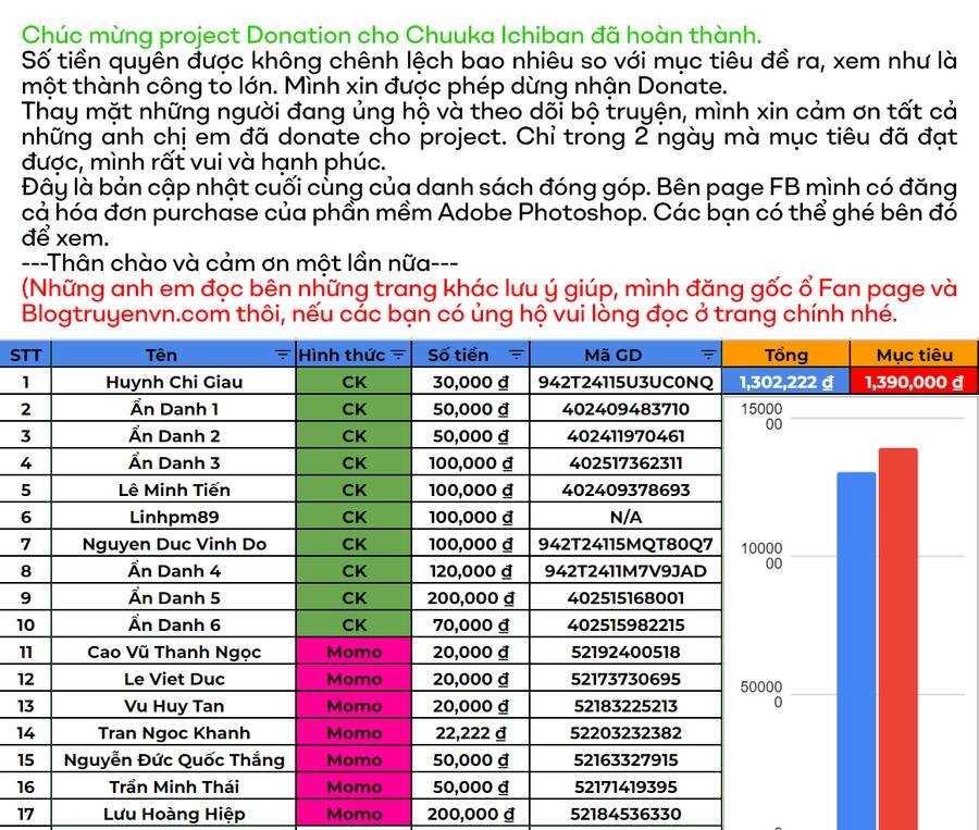 Chương 46 - Trang 2
