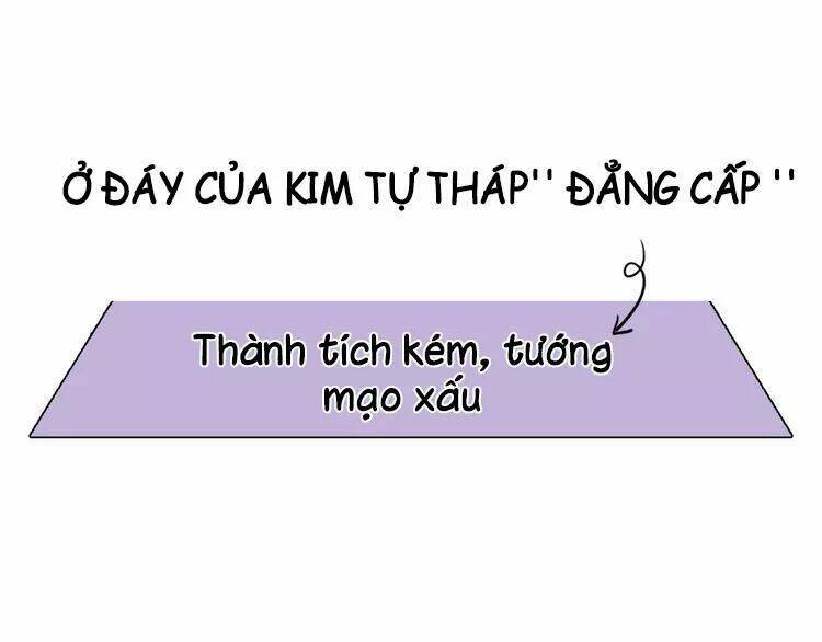 Chương 5 - Trang 14
