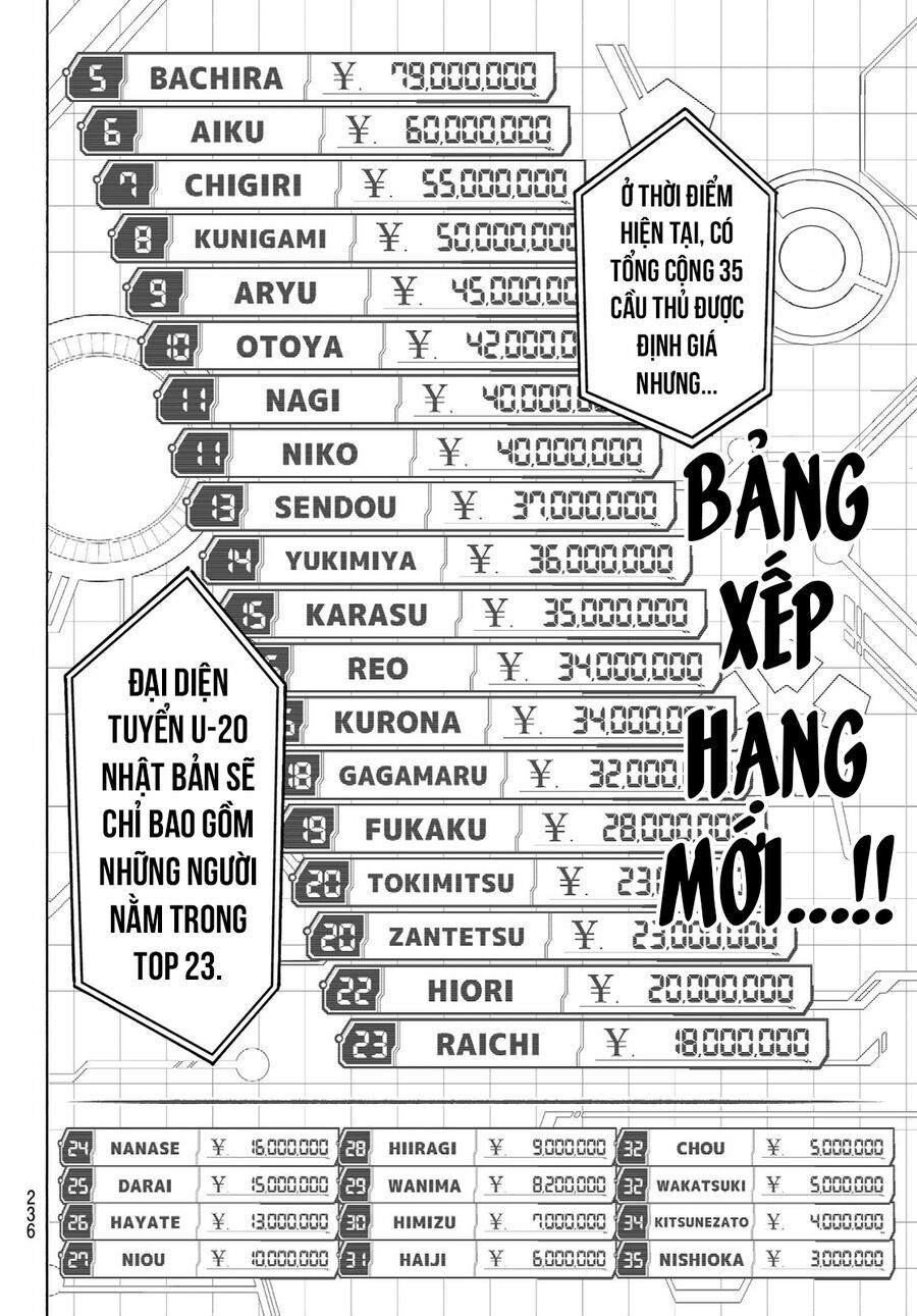 Blue Lock - Chap 246 - Trang 5