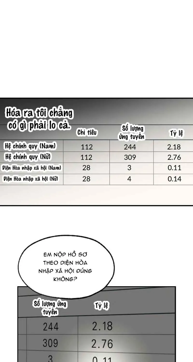 Chương 3 - Trang 3